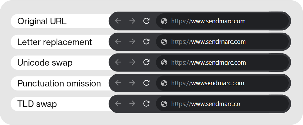 Diferentes tipos de URL
