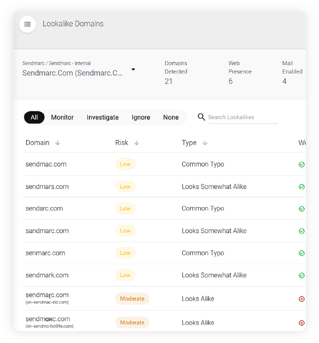 Example Of A Lookalike Domain Defense Dashboard