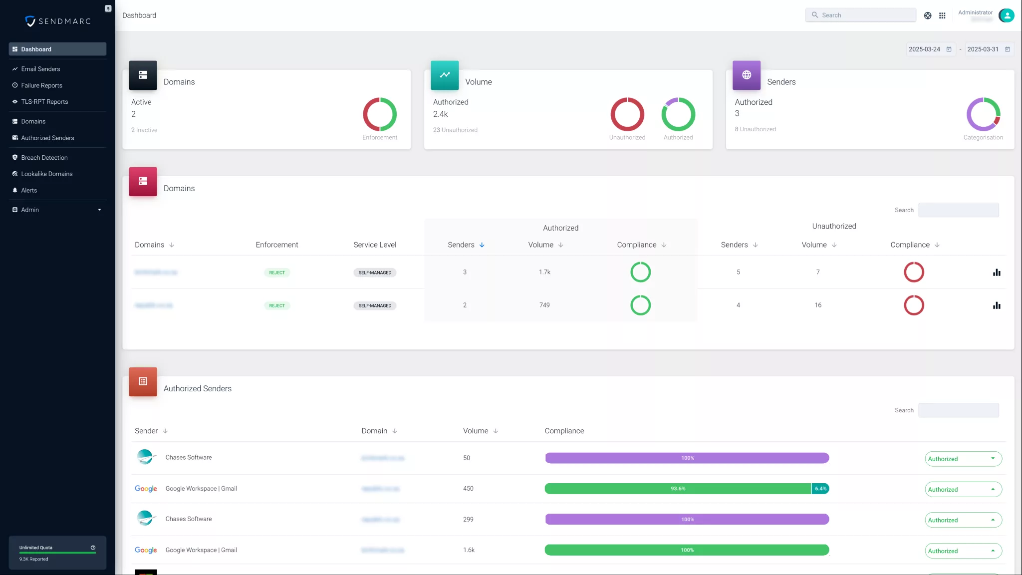 Portal del cliente de Sendmarc